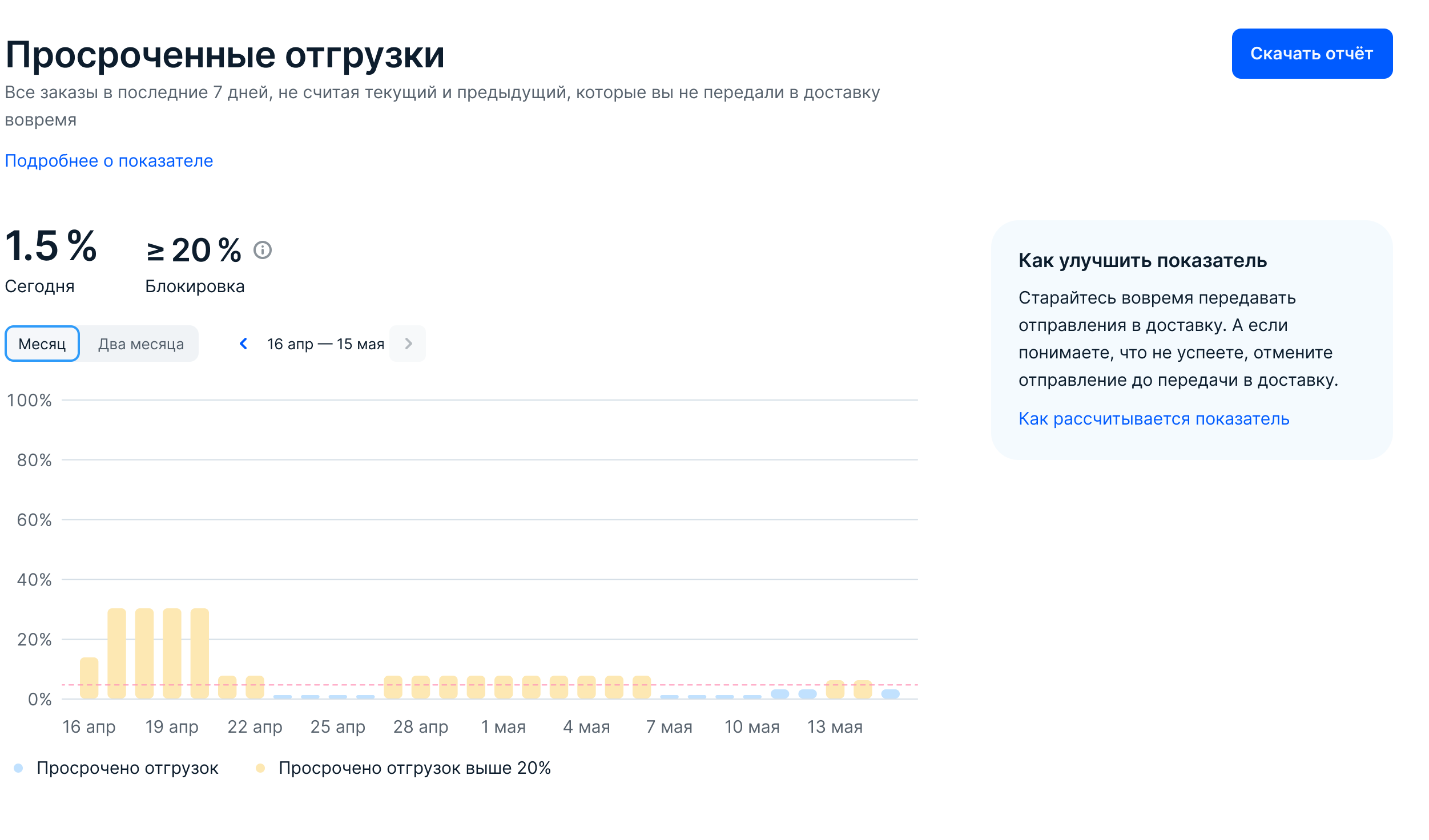 留意个人中心中的指标2