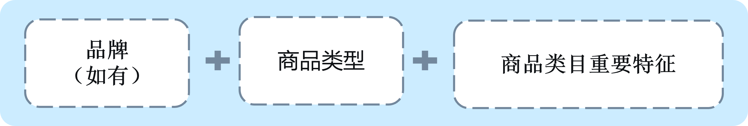 请根据以下模式命名：