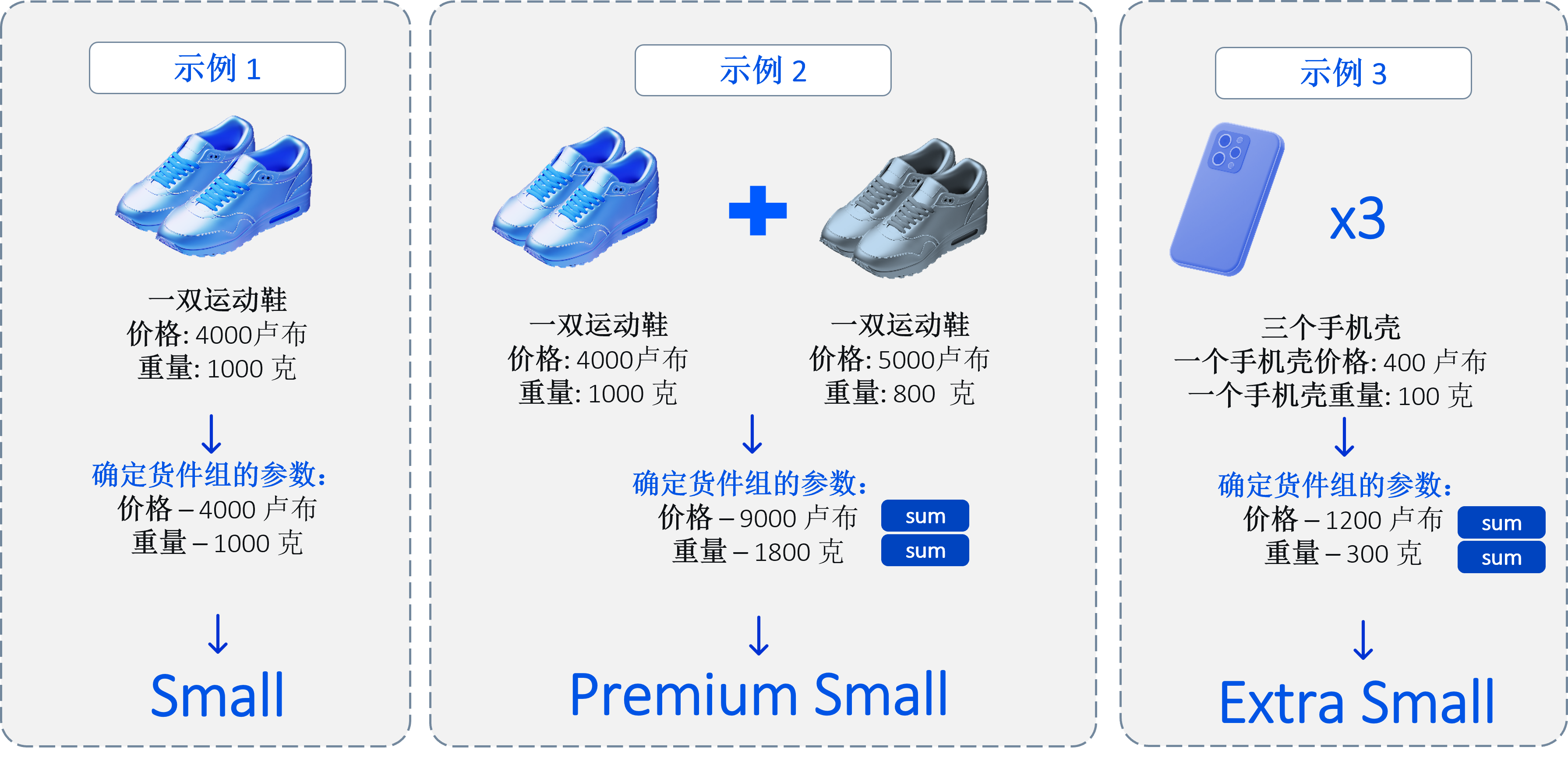 货件组价格计算示例