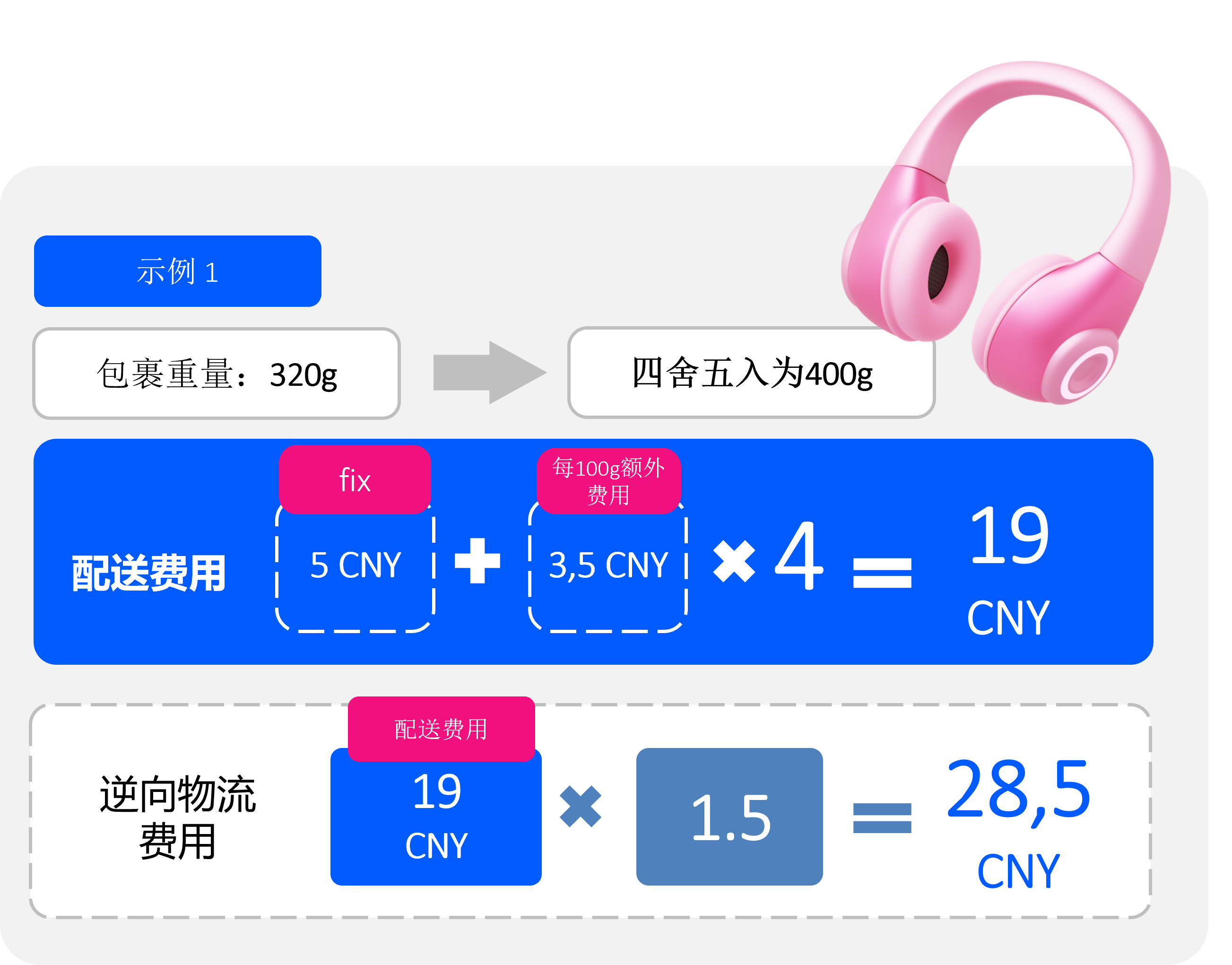 配送费用计算规则