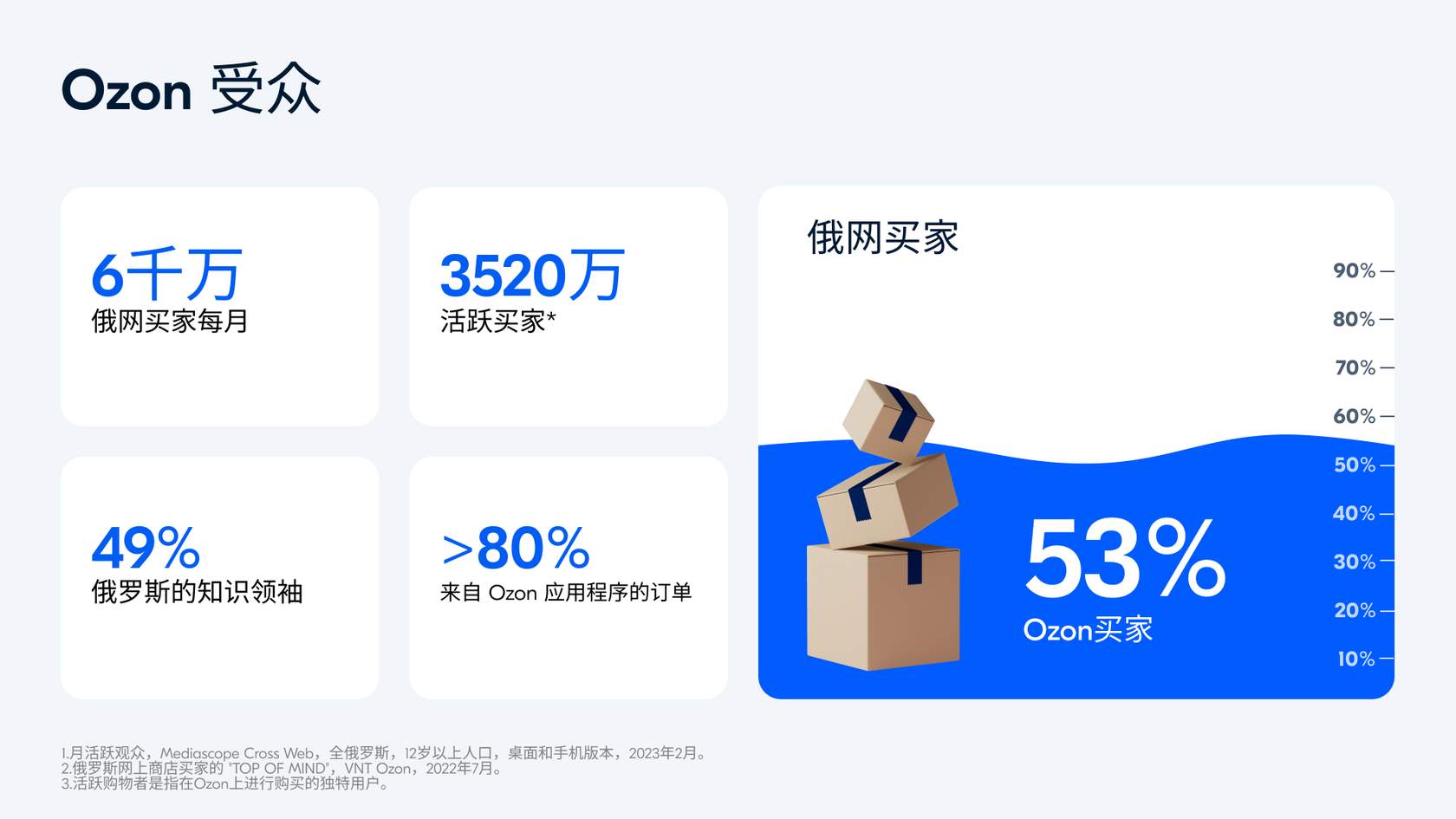 您可靠的商业伙伴