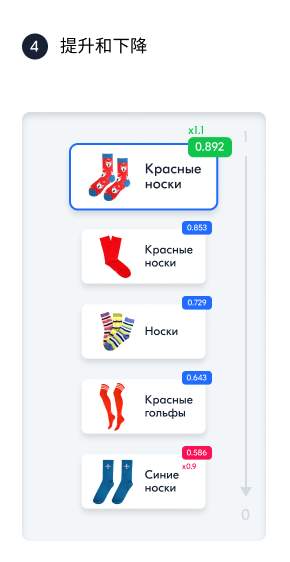 提升示例图片