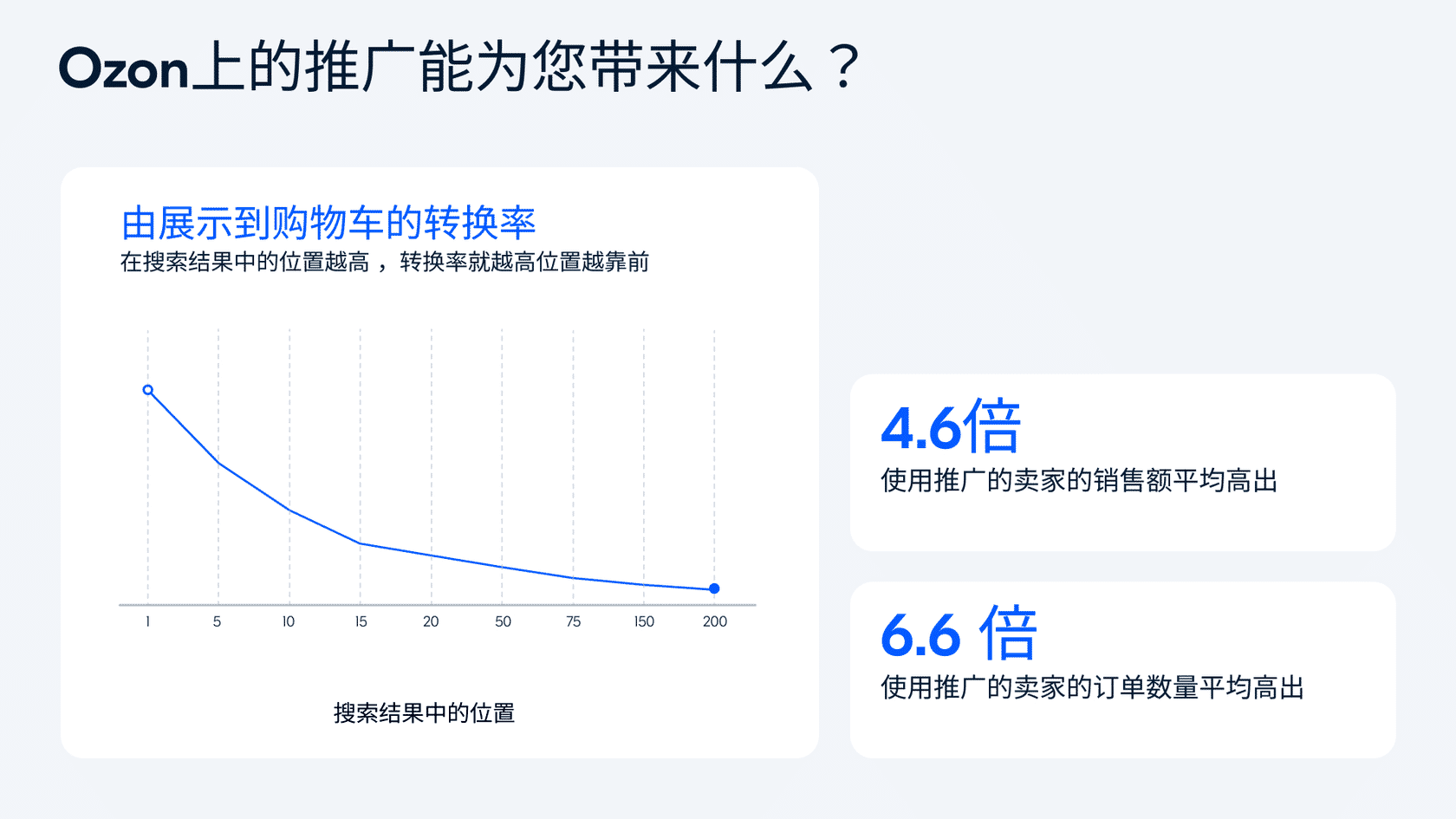 在Ozon上推广商品优势