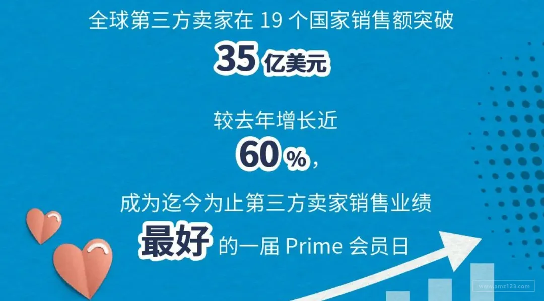 2020年亚马逊Prime会员日全球第三方卖家收获史上最好成绩