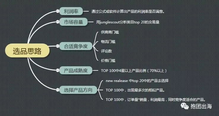 选品之路,走自己的路!