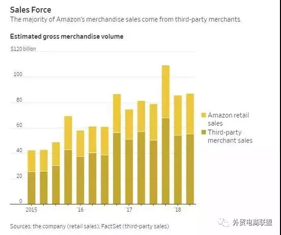 亚马逊调查员工为受贿泄露数据,中国部门尤其严重