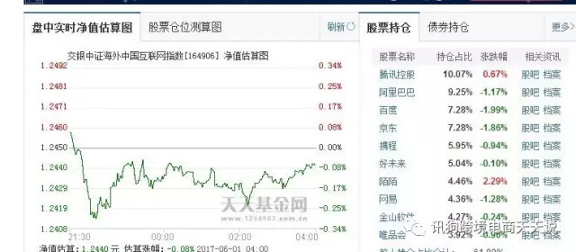 易老师看一周跨境-亚马逊市值破万亿的背后，亚马逊社交布局带来的流量改变