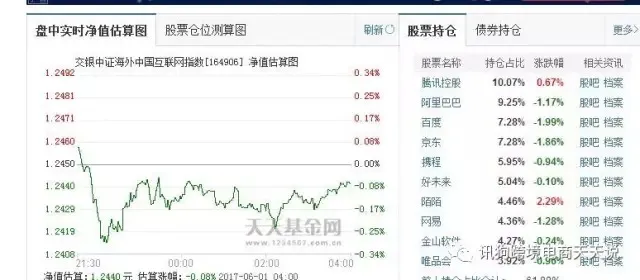 易老师看一周跨境-亚马逊市值破万亿的背后,亚马逊社交布局带来的流量改变