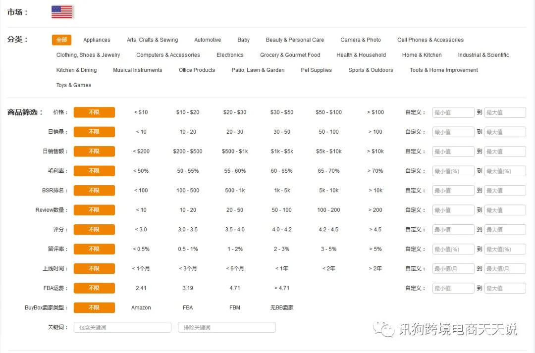 选品-我们那些单款每个月赚几万块的产品是怎么选出来的