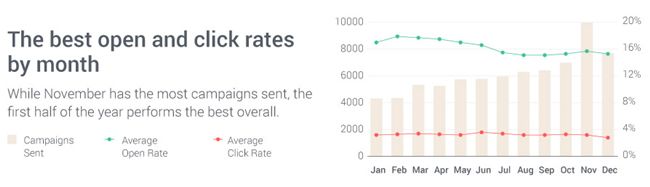 2018年旺季邮件营销方案应该怎么策划