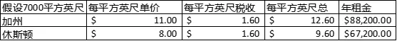 优质卖家必经之路:如何在美国建立海外仓