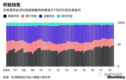 打折、送宝马，资金紧张的中国开发商卖房心切