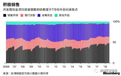 打折、送宝马，资金紧张的中国开发商卖房心切