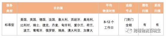 eBay头程集货运输方案启动，菜鸟包机40余架次备战双十一，京东物流“中国标准落地泰国