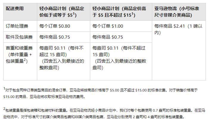 教你省amazon物流费用 跨境头条 Amz123亚马逊导航 跨境电商出海门户