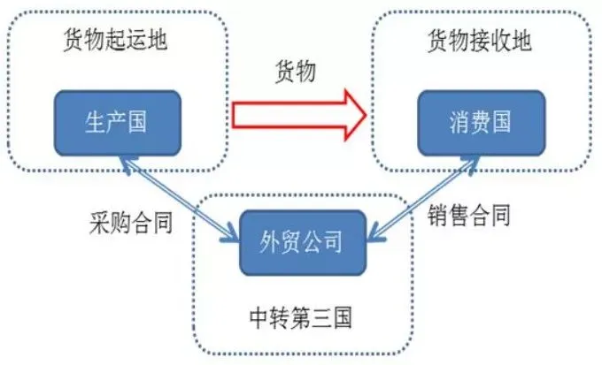 千亿美元关税压下来,出口怎么办?这或许是个好办法?