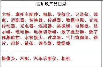 美国以下产品将增加25%的关税