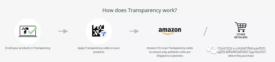 秒杀跟卖！亚马逊Transparency服务你可知道？
