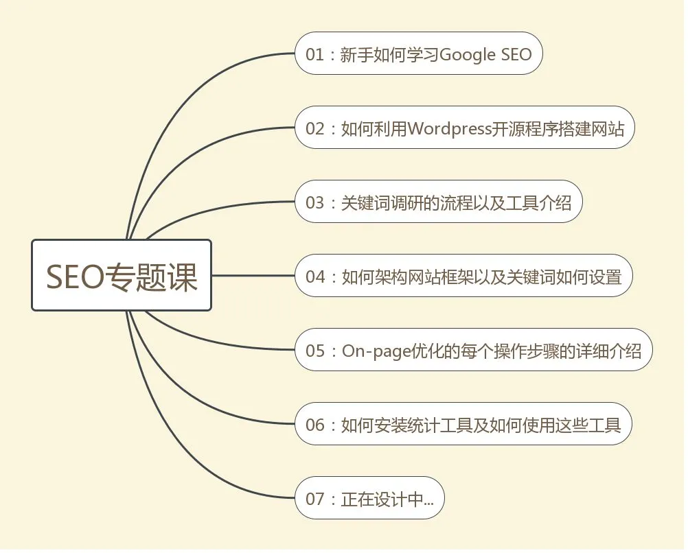 SEO专题课02：如何利用Wordpress搭建一个简易的网站