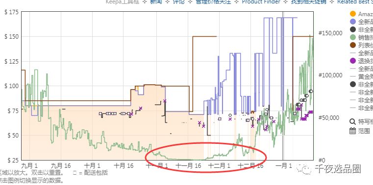 冬季款库存把控以及推广思维