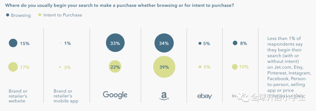 2018年美国消费者研究报告