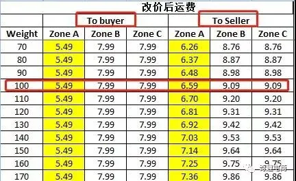 虾皮Shopee运费怎么算?不搞懂会亏死!