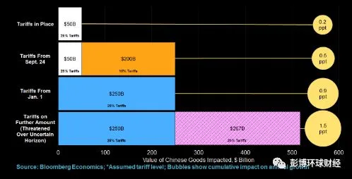 美国新关税启动在即，中国出口商品海空奔袭