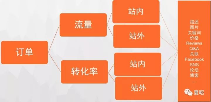 夏昭：原来，我们只是在努力的拉磨