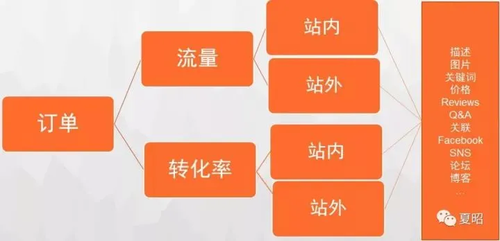 夏昭:原来,我们只是在努力的拉磨