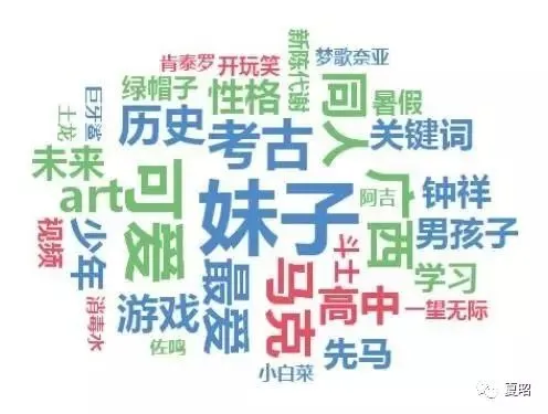 夏昭:话说关键词的选取