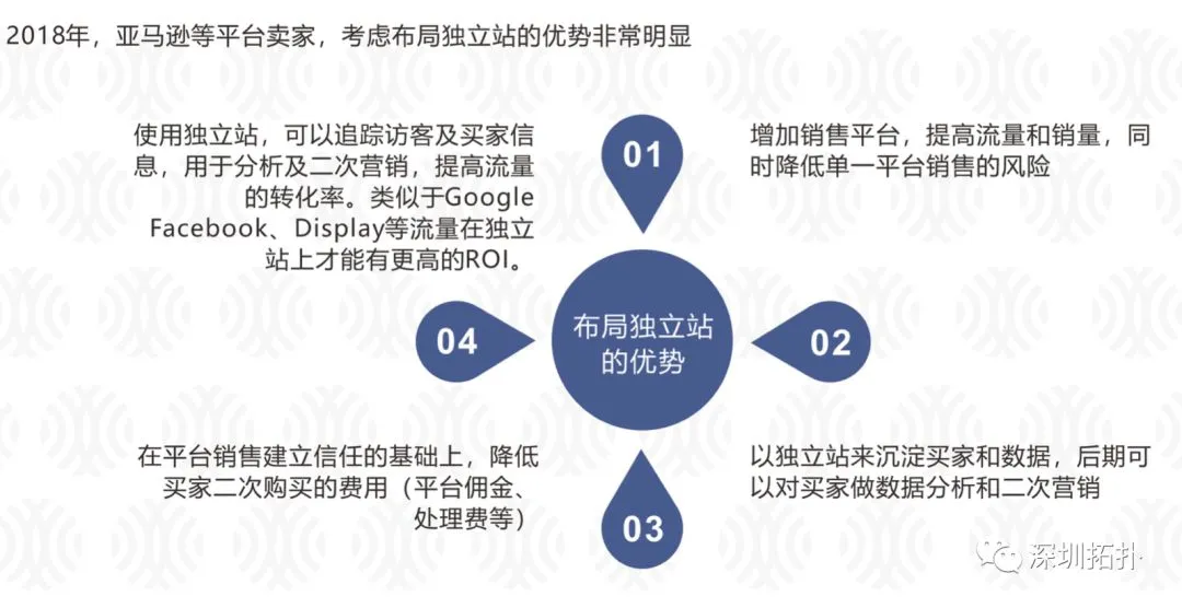2018年,跨境电商平台卖家的困境与破局