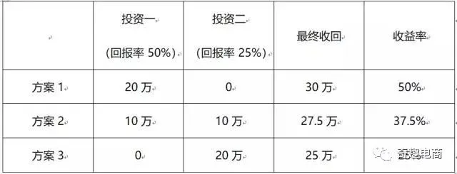 阿里国际站P4P你还不会做?史上最详细的操作指导来了!