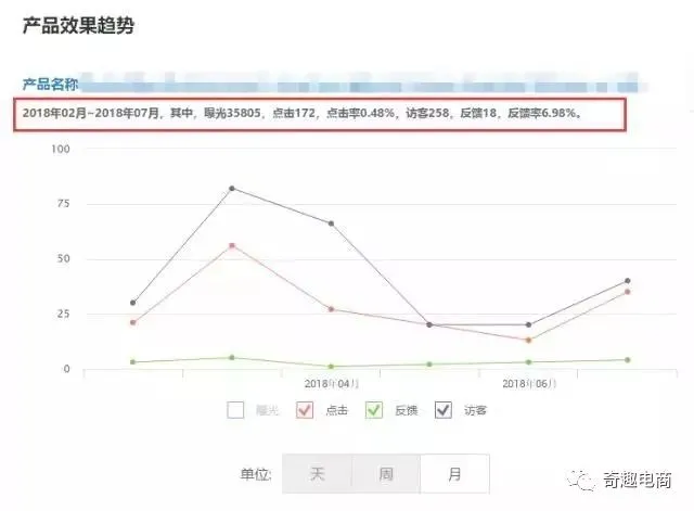 阿里国际站P4P你还不会做?史上最详细的操作指导来了!