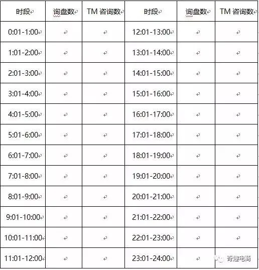 阿里国际站P4P你还不会做?史上最详细的操作指导来了!