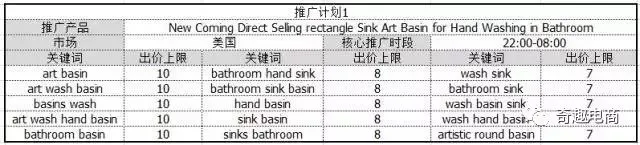 阿里国际站P4P你还不会做?史上最详细的操作指导来了!
