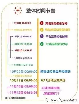 2018年速卖通双11大促准备清单