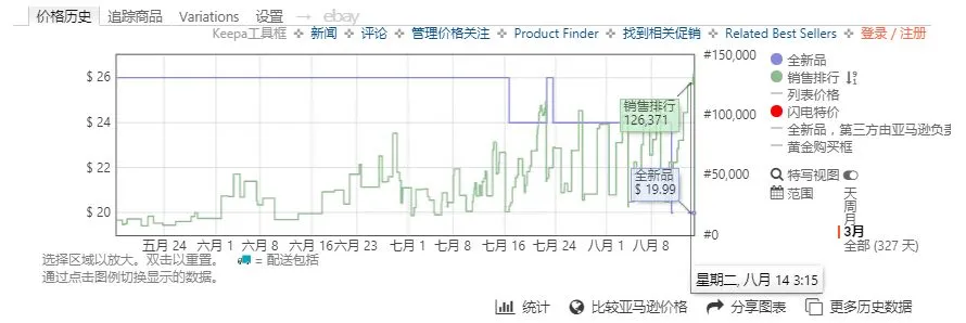 低定价≠薄利多销=灭亡，高价＝机会=利润