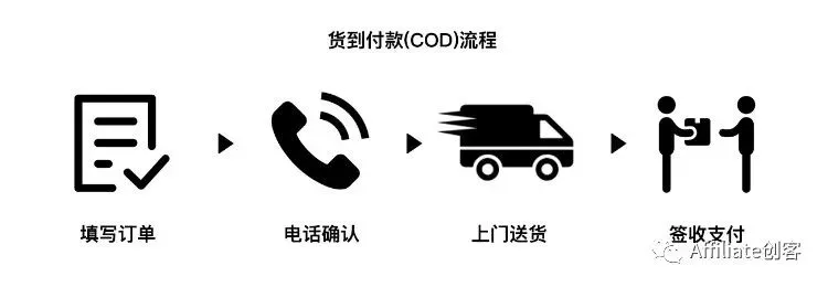 网盟COD与自建COD渠道，你的选择是？