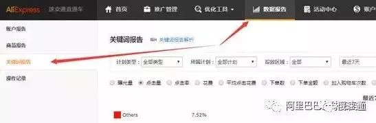 旺季速卖通直通车“驾驶”指南:如何在双11抢占更多流量?