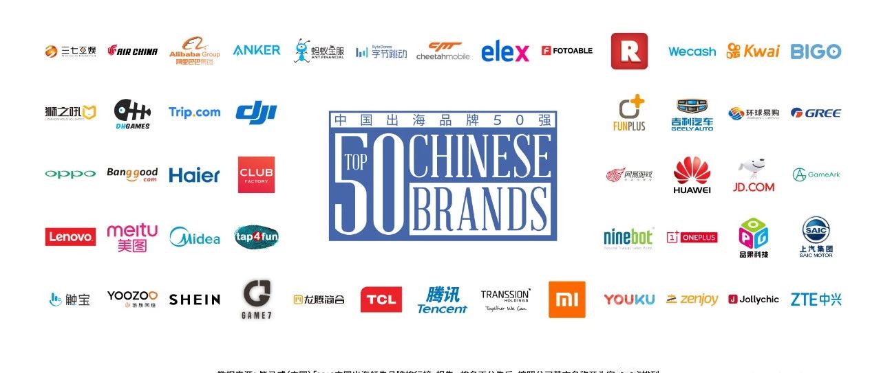 中国出海品牌50强发布,77%的海外用户知晓至少一个中国品牌