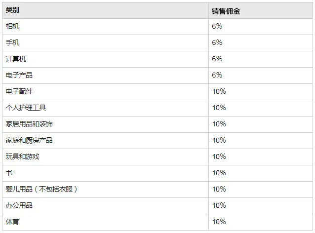 雨果跨境周爆:深圳大卖美国站账号被封究竟为何?土耳其站佣金详情已出!