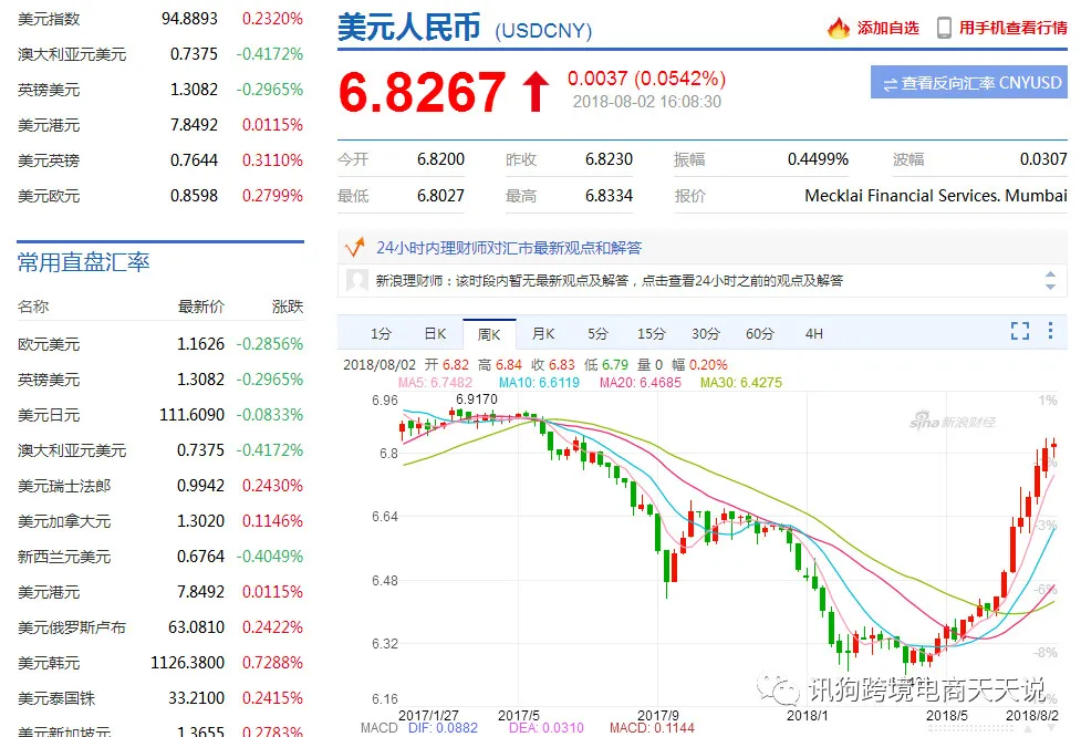 易老师看一周跨境-深圳某跨境卖家跑路的背后,美元兑人民币猛涨后的货币zhan争