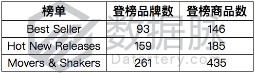 冰箱滤水器单日暴涨31倍,家庭工具市场风起云涌,|品类爆款分析