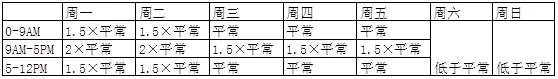 还敢乱烧钱做CPC, 小心1单也不出?(下)