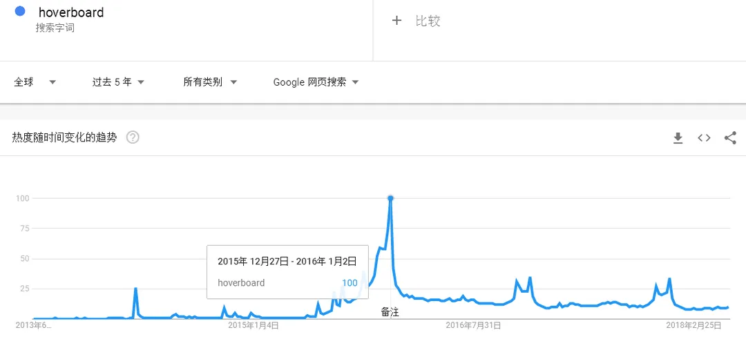 爆款的噩梦：这件持续2年的产品爆炸案终于有结论了