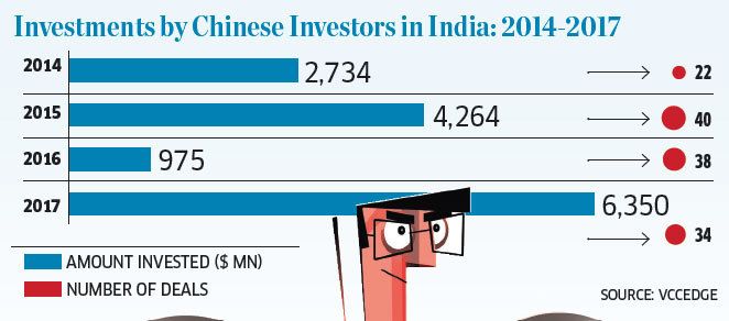 印度互联网市场“全面开花”，还得感谢中国、美国和日本