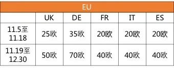 重要通知: 黑五、网购星期一以及圣诞节的Deal申报,现已开通!