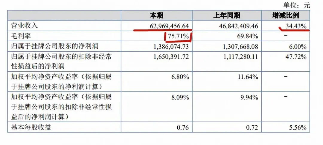 安致股份毛利率高达75.71%;亚马逊重磅功能上线;姐夫的门要被挤爆了