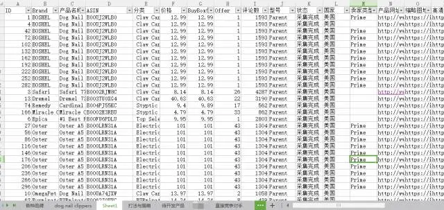 贸易型亚马逊卖家的数据化运营流程