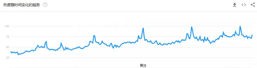 敦煌网消费电子电脑top爆款指南:不止机顶盒AI音箱和电竞